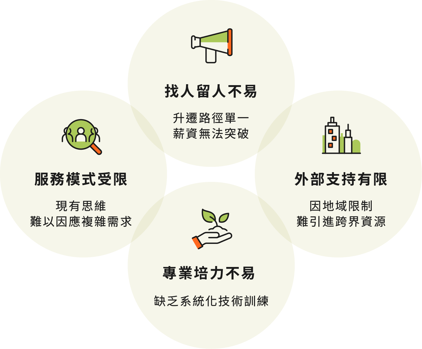 想為組織/地方帶來更多照顧突破嗎?