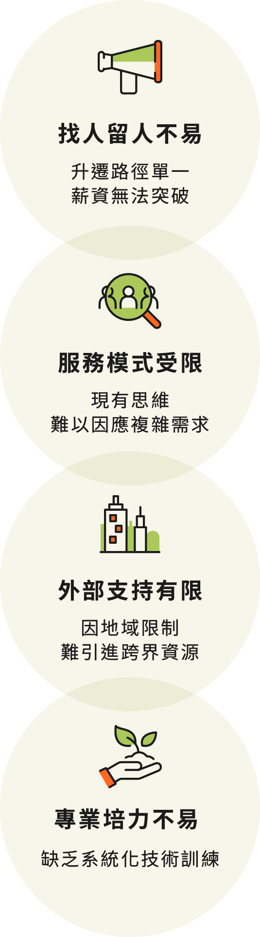 想為組織/地方帶來更多照顧突破嗎?